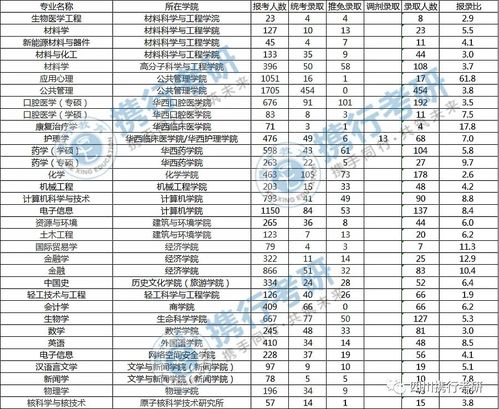 深度剖析四川大学历年分数线，助力精准报考策略