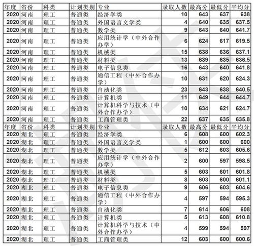 重庆高考总分构成及变化全解析