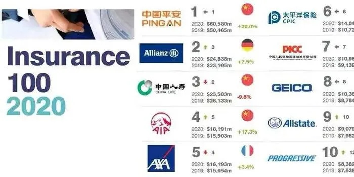 安盛集团，全球保险巨头的发展与挑战