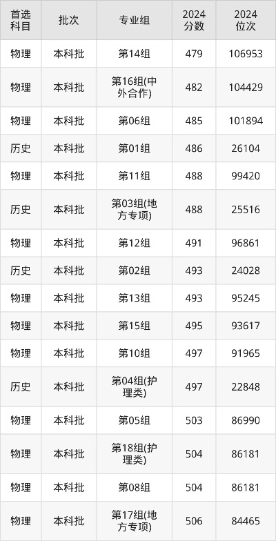 湖北理工学院2023录取分数线全解析及未来展望