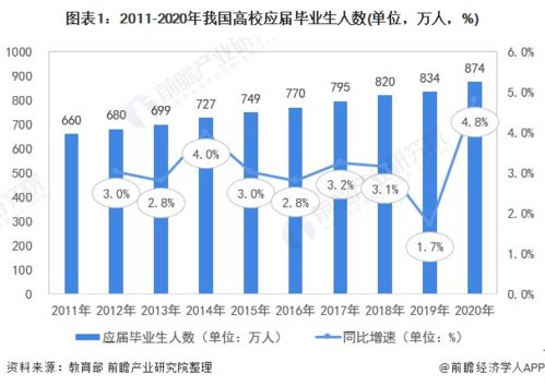 中国教育网站的发展现状及未来展望