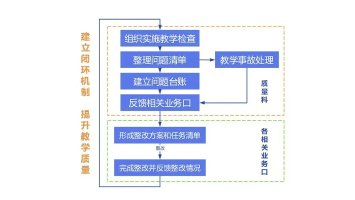交大教学信息网深度探索之旅