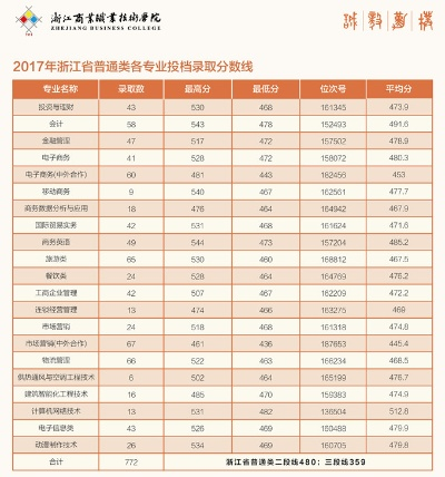 浙江商业职业技术学院分数线全面解析