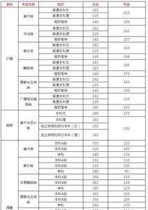 去年高考录取分数线，竞争与机遇并存