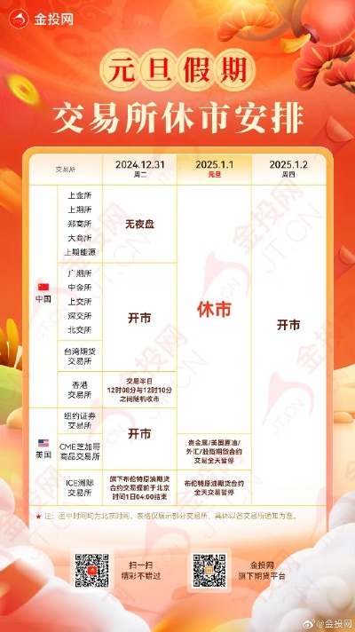 上交所国庆中秋休市安排公告