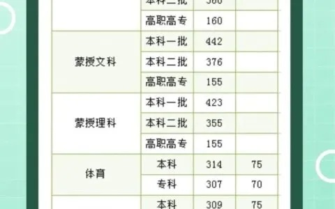 2012年内蒙古高考分数线深度解析