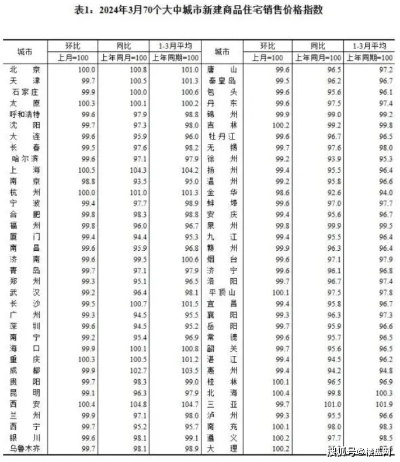 对教授称中国或面临长时间房价暴涨观点的探讨