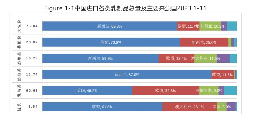 关于进口奶粉关税的深度探讨