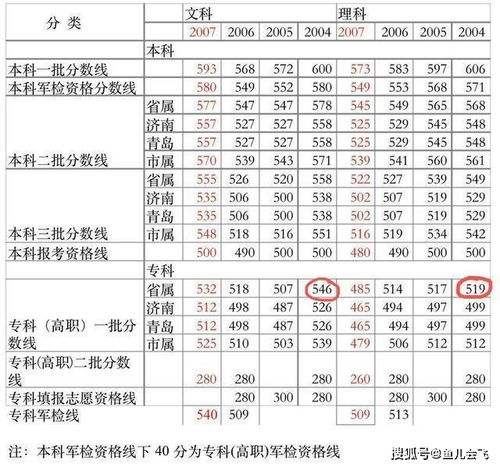 揭秘，2012年北大录取门槛分数线