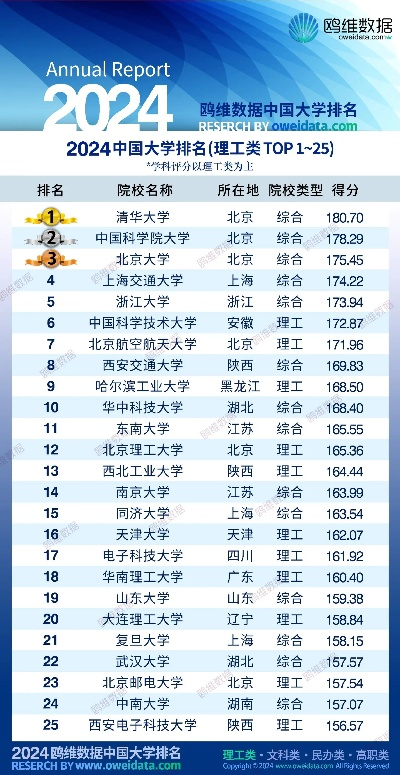 2024年二本大学理科排名，探寻优质教育资源