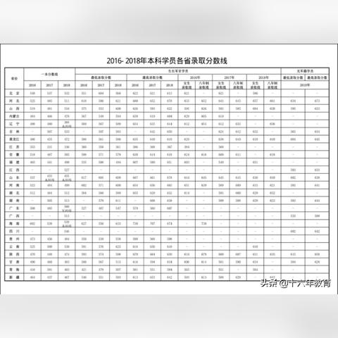2013年高校录取分数线查询指南，全面解析录取门槛