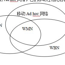 WiMAX网络，下一代无线通信技术的先驱