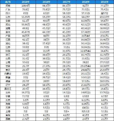 2040年高考人数或不足600万，趋势、影响及应对之策