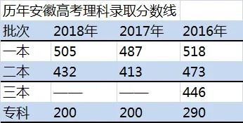 安徽分数线深度解读与未来展望