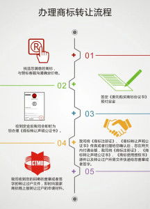 商标转让流程全面解析