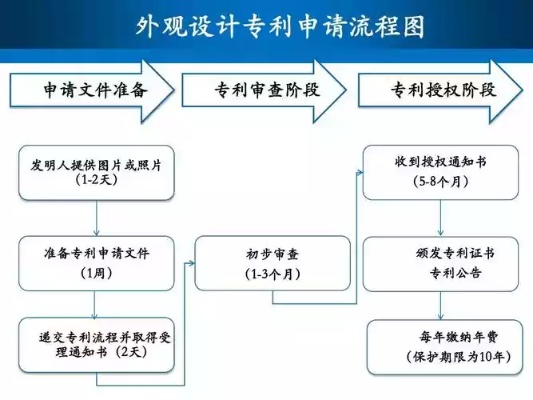 专利网