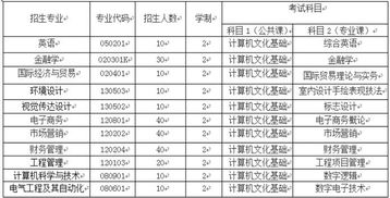 湖北商贸学院学费全解析，费用构成及影响因素深度剖析