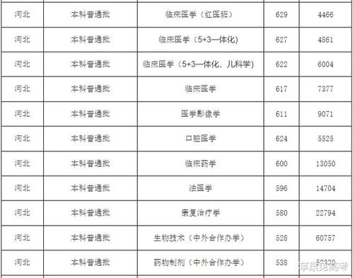 深度探寻中国医科大学2021录取分数线之谜