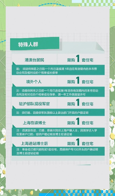 上海特定人群享受每年七天带薪假政策