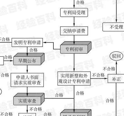 专利申报流程全面解析