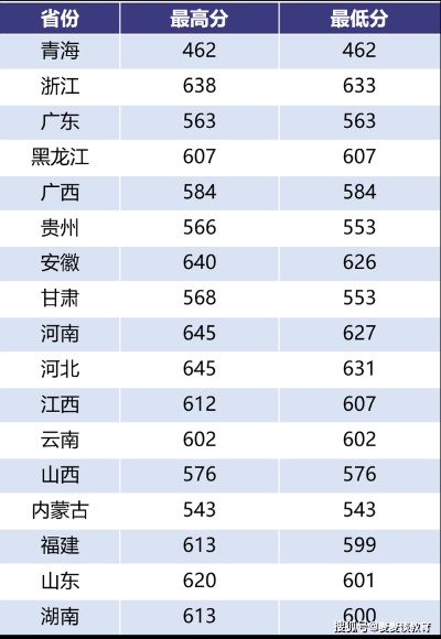 2021年南京航空航天大学录取分数线深度解析