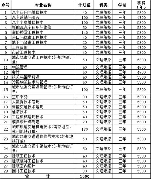 南京交通职业技术学院分数线，开启梦想之门的关键
