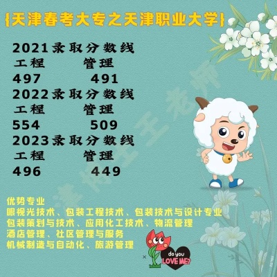 天津职业大学录取分数线，考生的关键参考