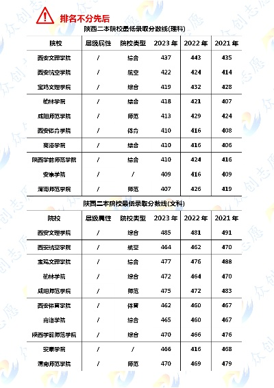 陕西二本分数线波动及影响因素深度剖析