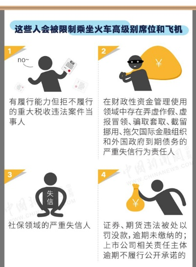 关于限高后私人飞机乘坐权益的探讨