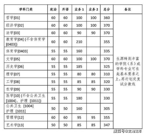 解析大学招生分数线，影响因素与深度思考