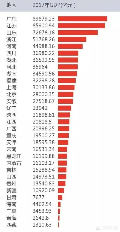 第三个10万亿大省崛起在即