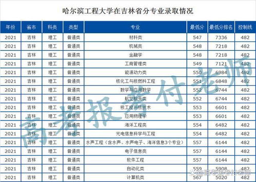 2021年大学录取分数线深度解析与未来展望