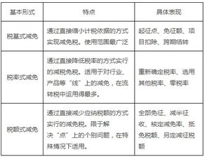 公平税收普惠民生，月收入6250元以下免税政策实施