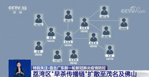 广州荔湾区新增1例阳性感染者，疫情防控不可松懈