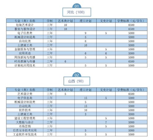 武汉职业技术学院分数线全解析