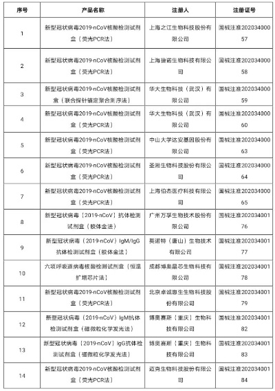核酸产业新势力崛起，实控人注册16家核酸机构
