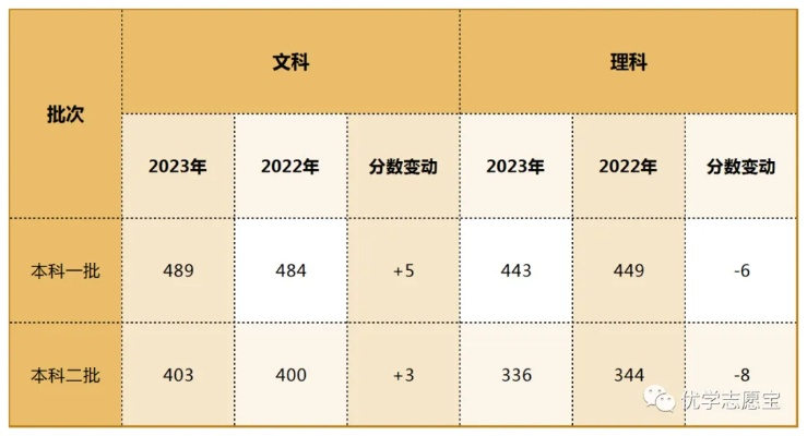 理科一本线波动及其影响全解析