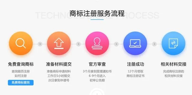 商标注册查询官网，一站式商标保护解决方案