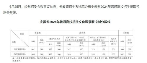 2024年安徽理科分数线深度解读与全面分析