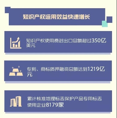 知识产权保护工作的全面强化