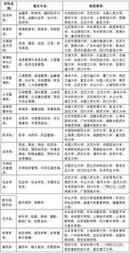 2024年全国二本大学理科排名深度剖析