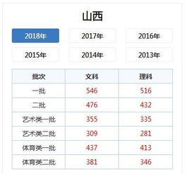 山西大学商务学院分数线，考生关注的焦点