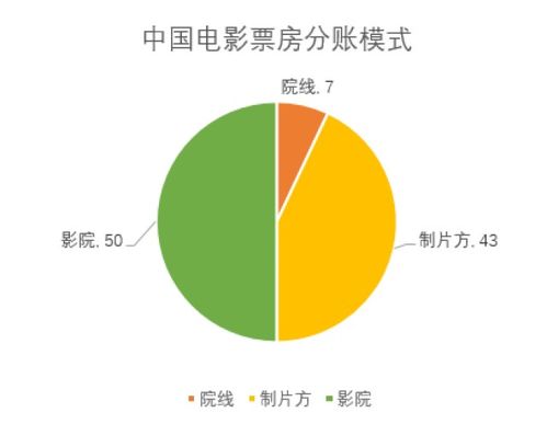 破浪前行，中国内地年度票房首破600亿的产业变革与人文思考