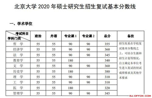 2020年各大学录取分数线全面解析