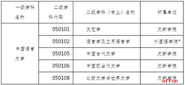 深度剖析湖南商学院分数线